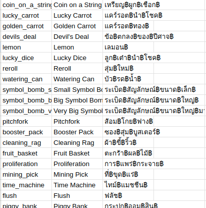 A list of Luck be a Landlord items with their localized Thai names